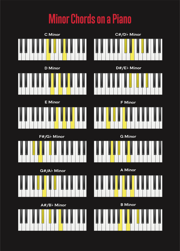 Piano Chords Book Free Download